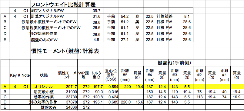 フロントウエイト比較計算表