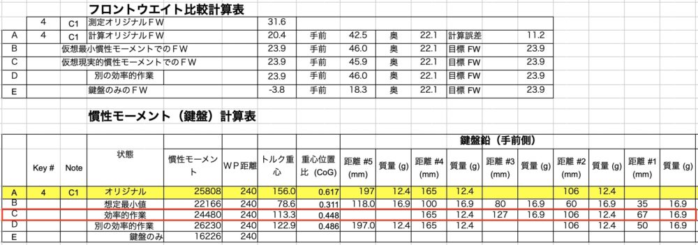 FWと慣性モーメント計算