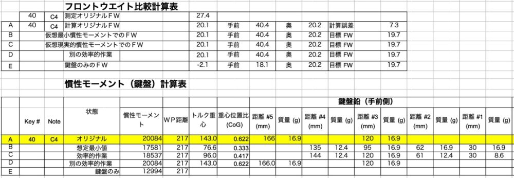 FWと慣性モーメント