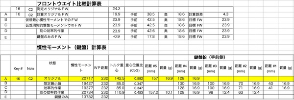 FWと慣性モーメント