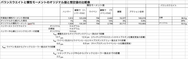 最終的な想定値