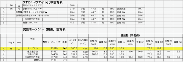 FWと慣性モーメントの計算表