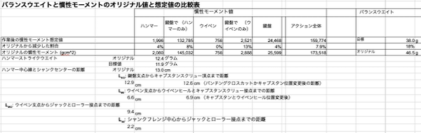 BWと慣性モーメント値の想定