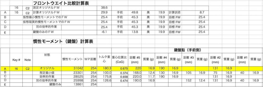 FWと慣性モーメント比較計算