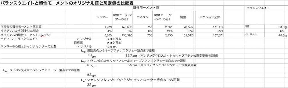 最終BWと慣性モーメント