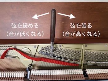 チューニングハンマーを操作してピアノの調律する