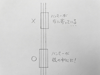 ハンマーは弦のセンターで打弦すると最も効率が良い