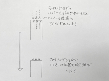 ハンマーに弦溝が入ったままでは、ハンマーの位置決めが出来ない