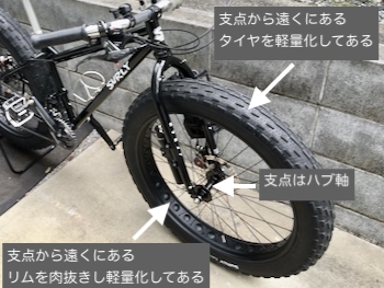 自転車　surly