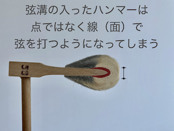 ハンマーの弦溝は悪影響が